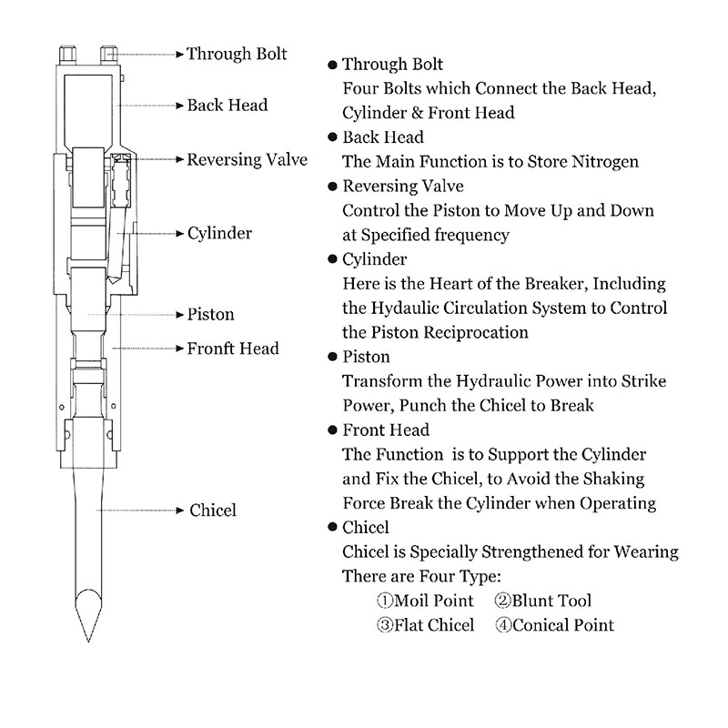 Discount wholesale Yard Compactor - Side breaker Excavator Hydraulic Breaker Hydraulic Hammer for various excavator types - Bonovo - Bonovo