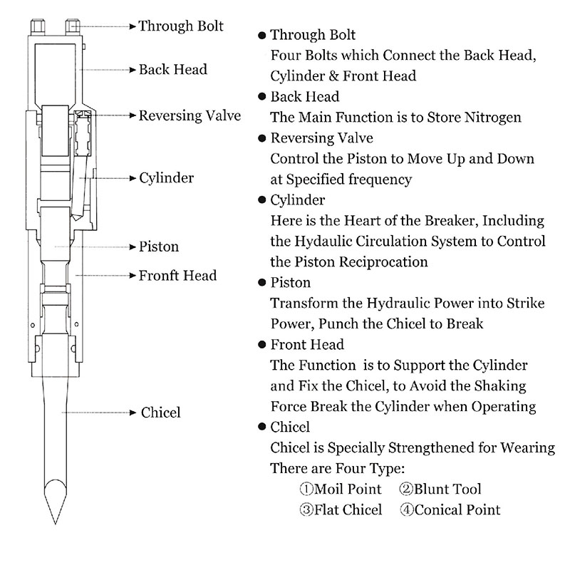 Discount Price Tripod Boom Extension Arm - BONOVO custom built top breaker and spare parts for machine - Bonovo - Bonovo