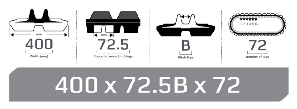 How to measure by yourself