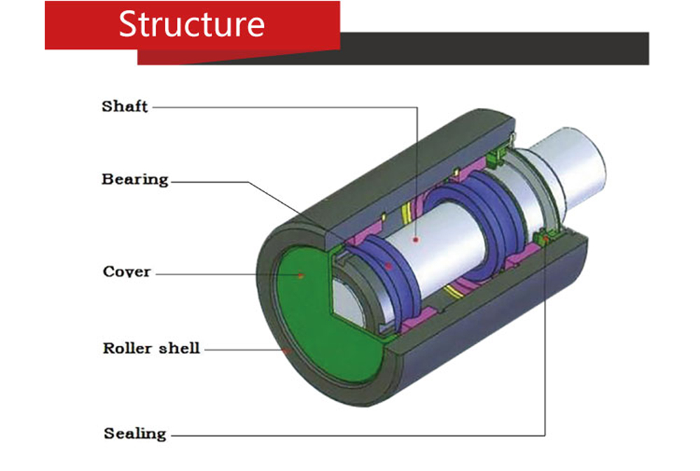 Structure