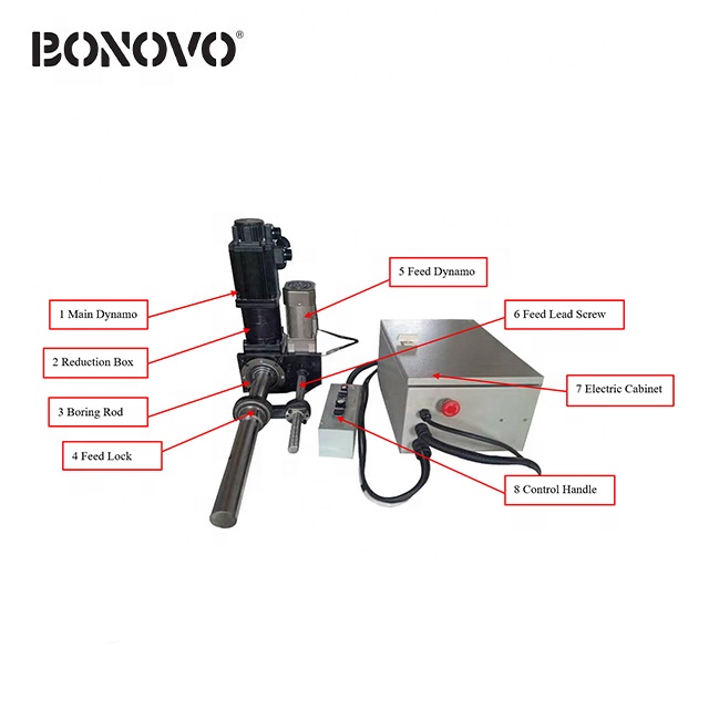 Factory making Rammer Breaker - Bonovo Equipment Sales | High quality Boring and Welding Machine - Bonovo - Bonovo