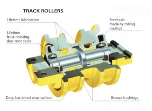 Excavator Track Roller | Undercarriage Parts | BONOVO